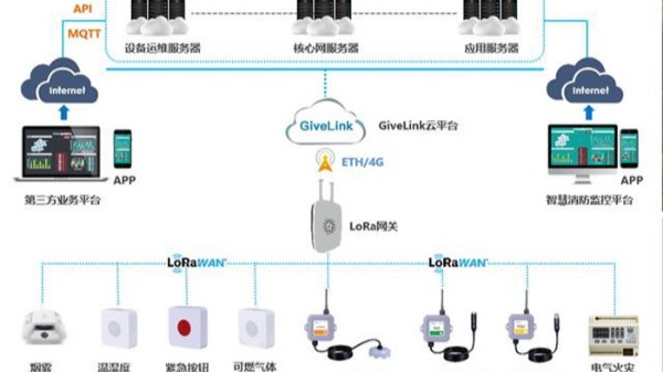 智能消防系統是什么是您還不知道的？